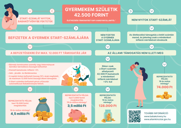 babakötvény grafika