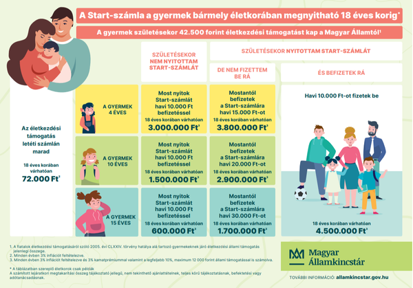babakötvényes táblázat
